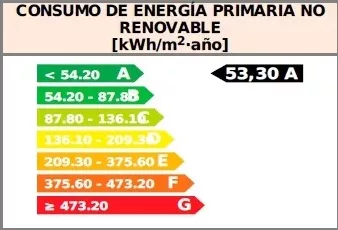 consumo